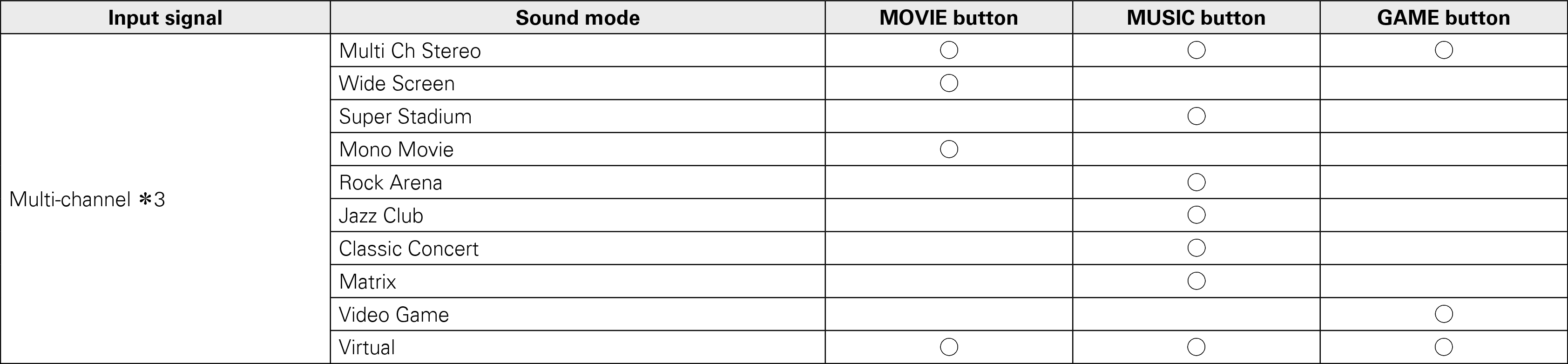 Pict Soundmode5 X7200WA